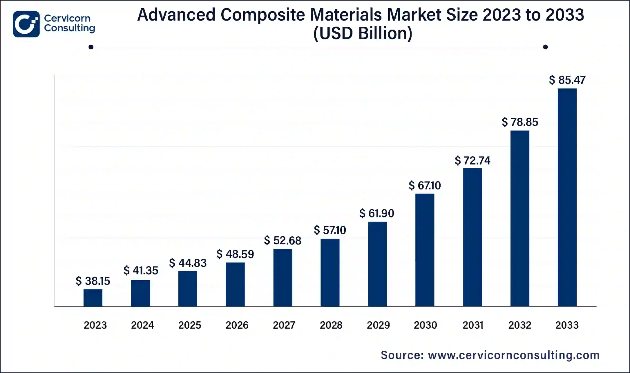 Advanced Composite Materials Market Size 2024 To 2033