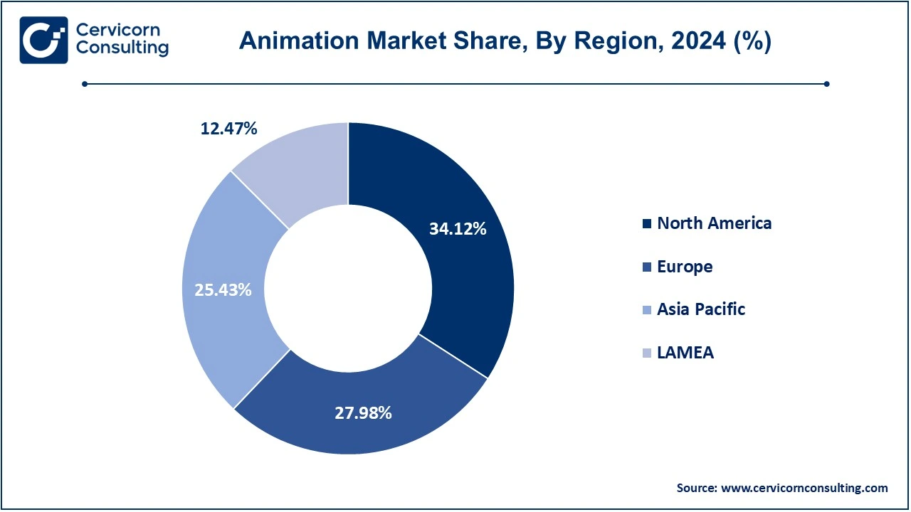 Animation Market Share, By Region, 2024 (%)