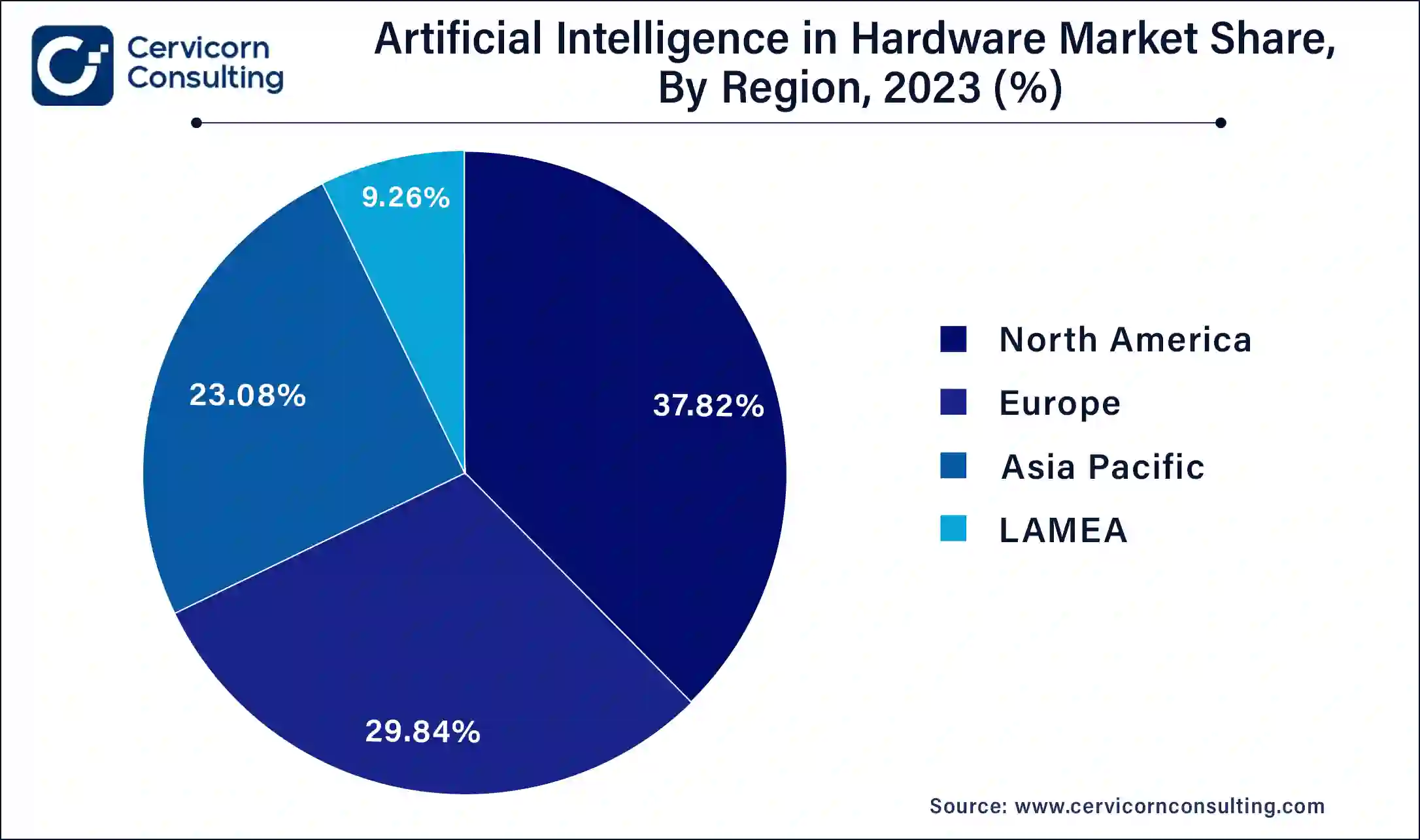 Artificial Intelligence in Hardware Market Share, By Region, 2023 (%)