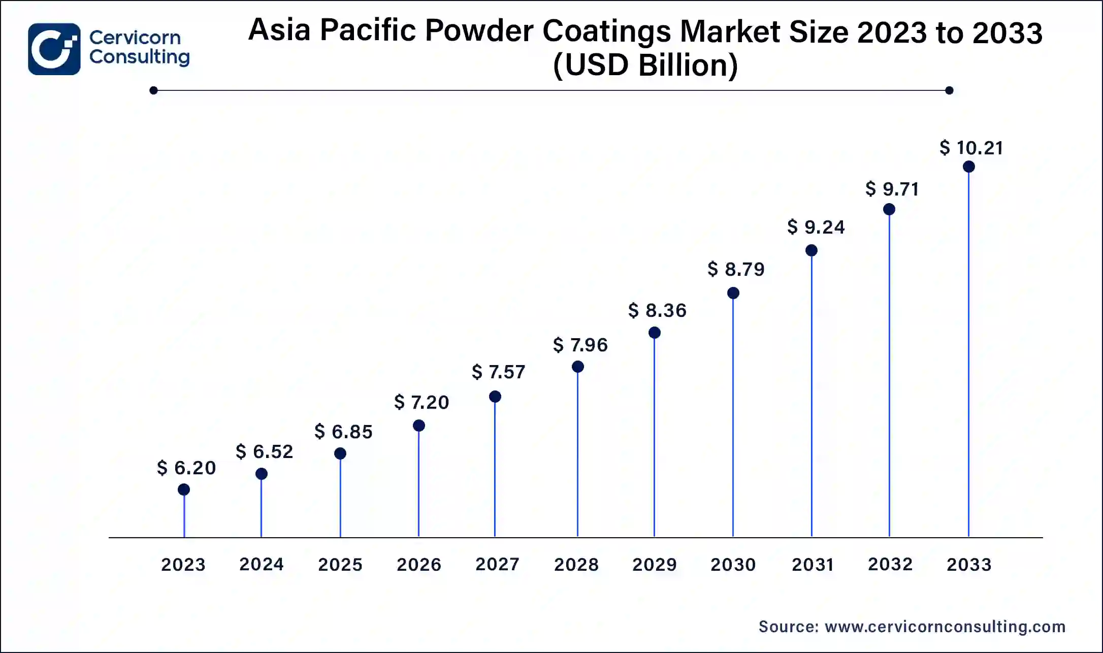 Asia Pacific Powder Coatings Market Size 2024 To 2033