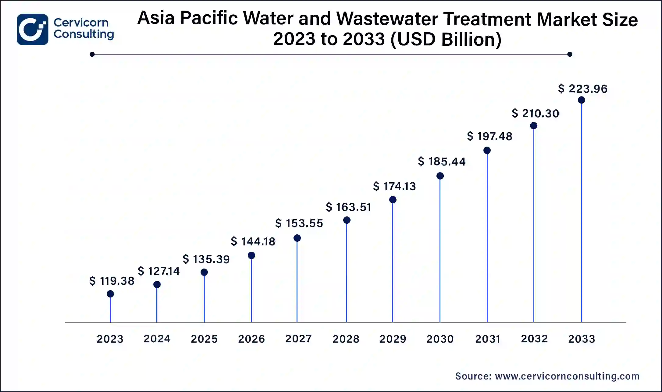 Asia Pacific Water and Wastewater Treatment Market Size 2024 To 2033