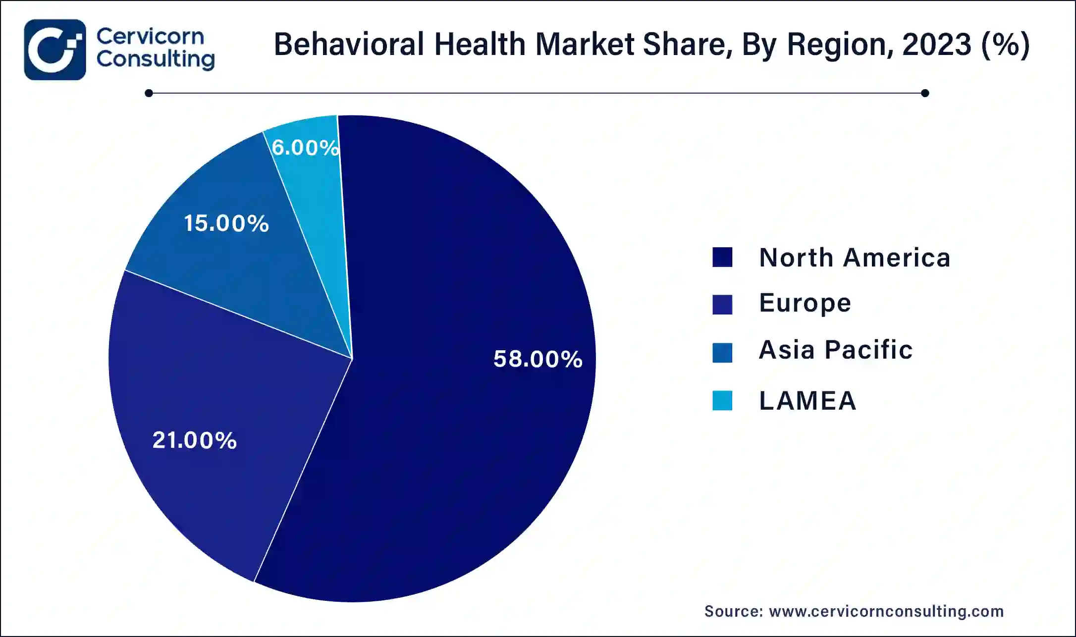 Behavioral Health Market Share, By Region, 2023 (%)