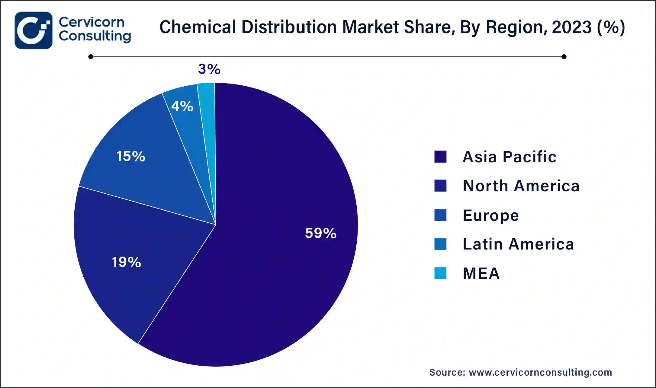 Chemical Distribution Market Share, By Region, 2023 (%)