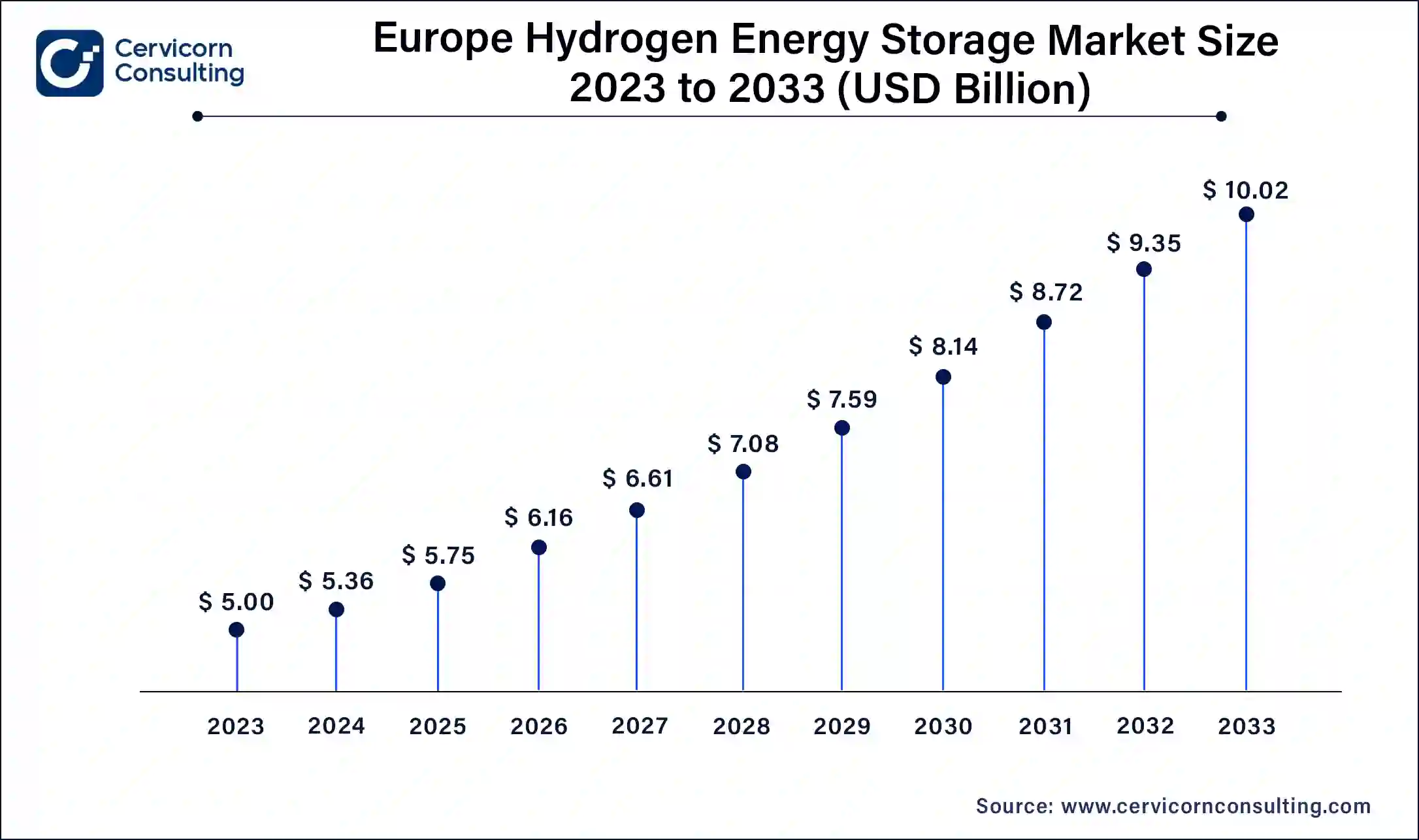 Europe Hydrogen Energy Storage Market Size 2024 To 2033