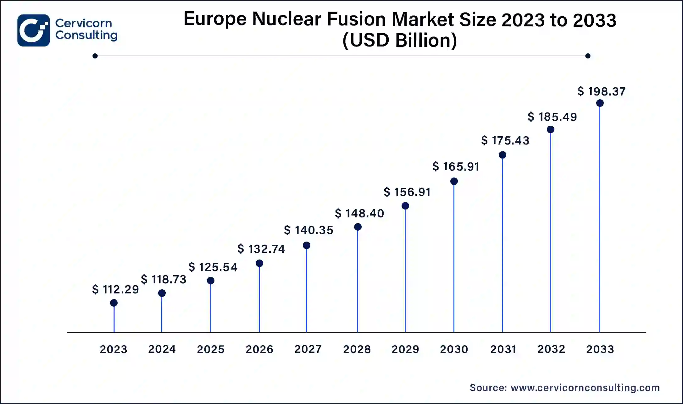 Europe Nuclear Fusion Market Size 2024 To 2033