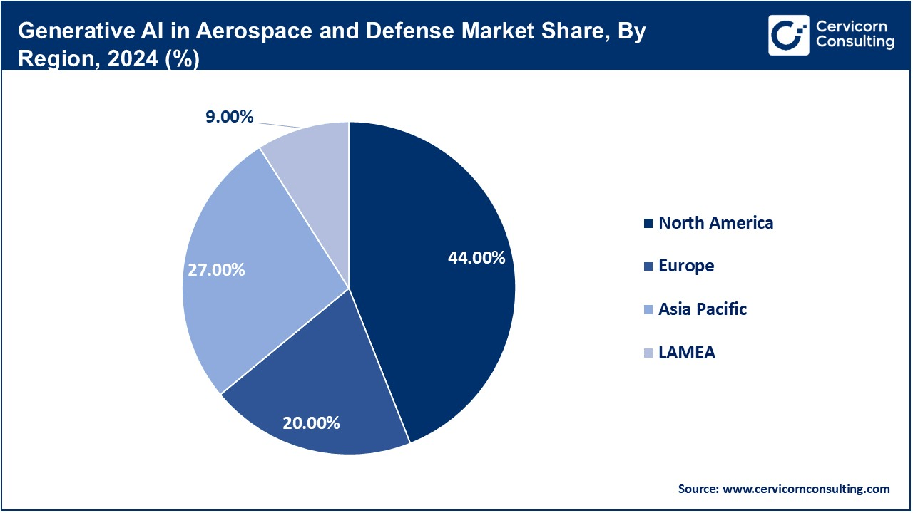 Generative AI in Aerospace and Defense Market Share, By Region, 2024 (%) Generative AI in Aerospace and Defense Market Share, By Region, 2024 (%)