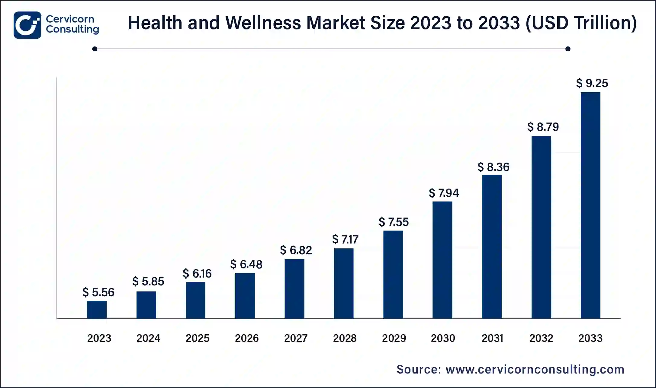 Health and Wellness Market Size 2024 To 2033