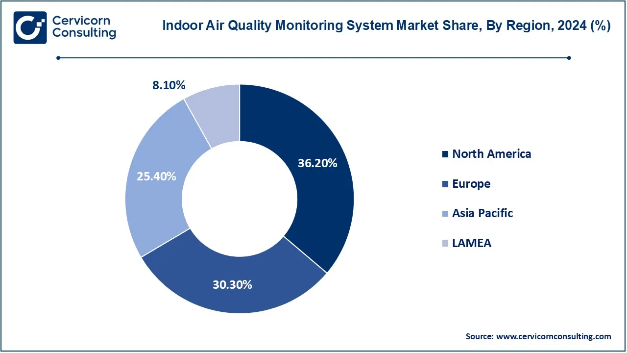 Indoor Air Quality Monitoring System Market Share, By Region, 2024 (%)