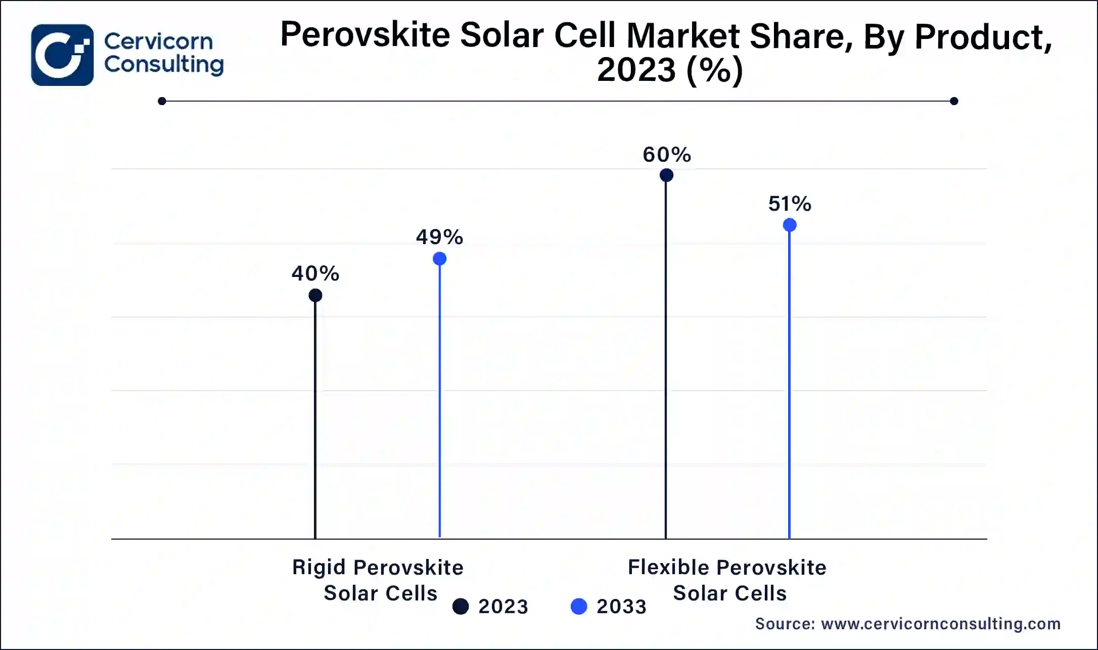 Perovskite Solar Cell Market Share, By Product, 2023 (%)