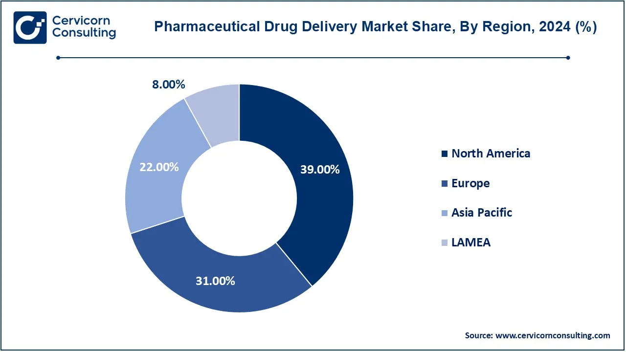 Pharmaceutical Drug Delivery Market Share, By Region, 2024 (%)