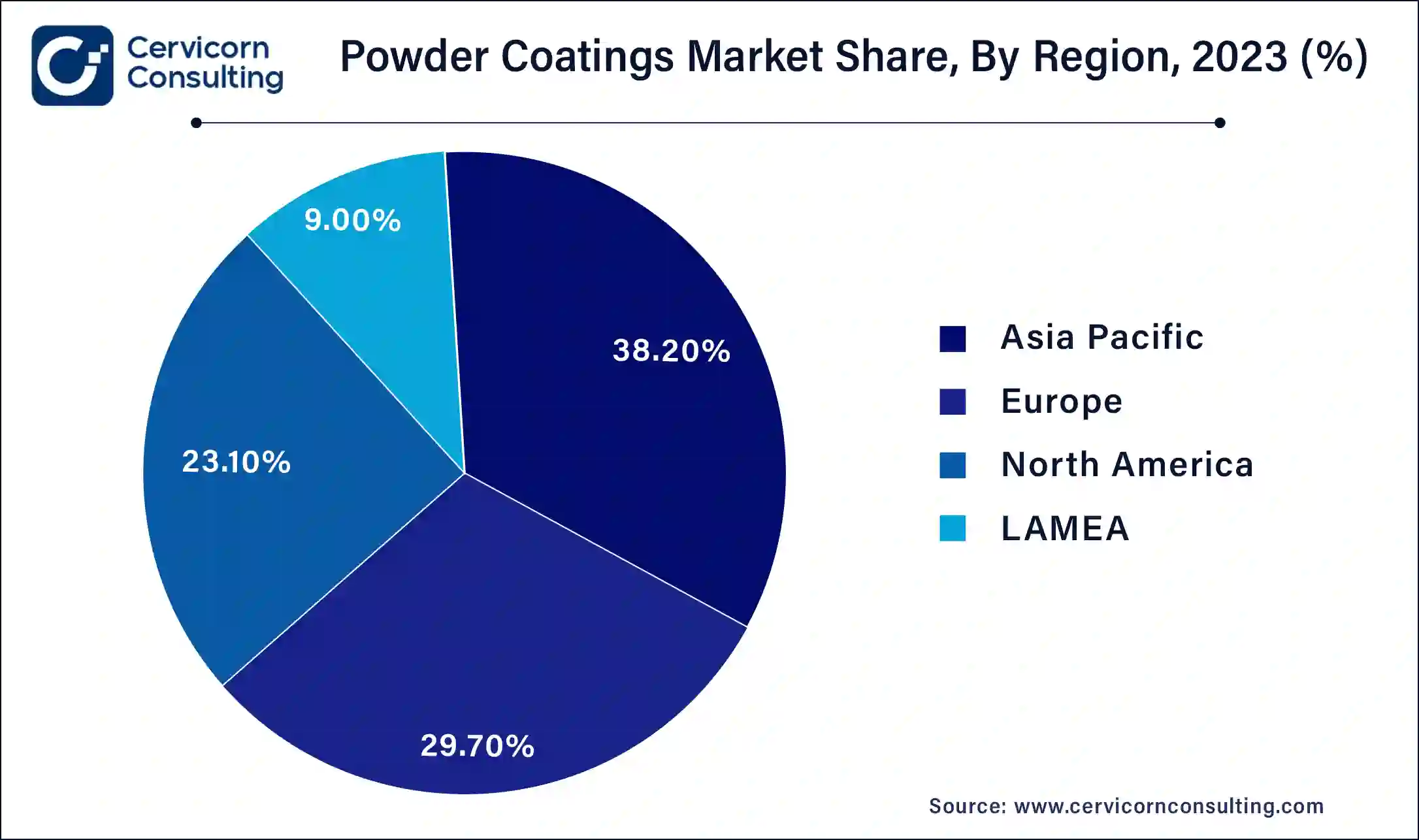 Powder Coatings Market Share, By Region, 2023 (%)