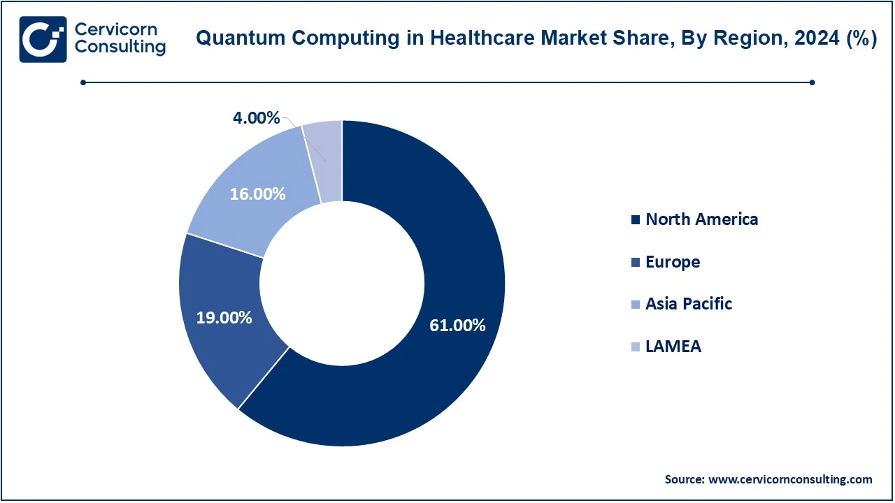 Quantum Computing in Healthcare Market Share, By Region, 2024 (%)