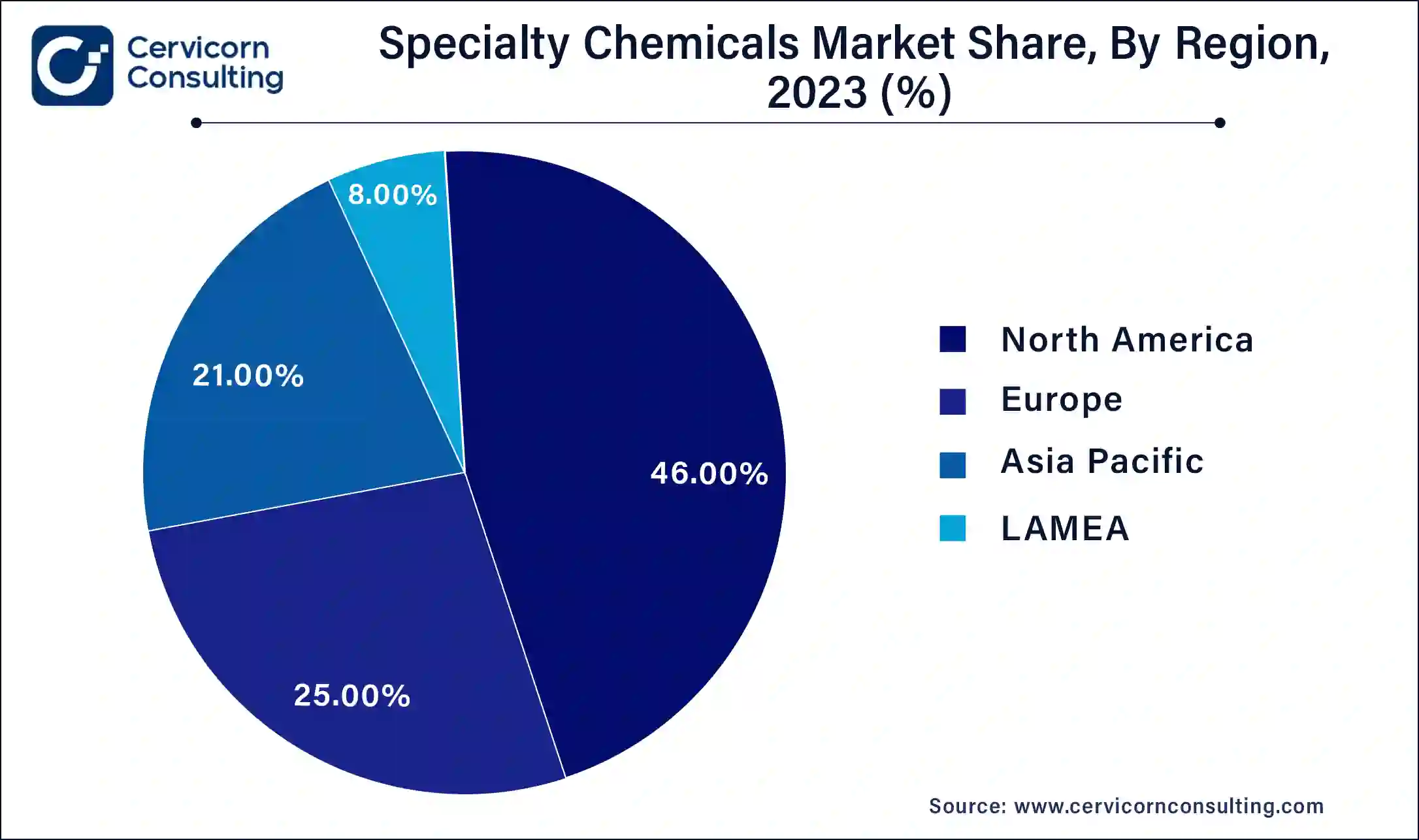 Specialty Chemicals Market Share, By Region, 2023  (%)