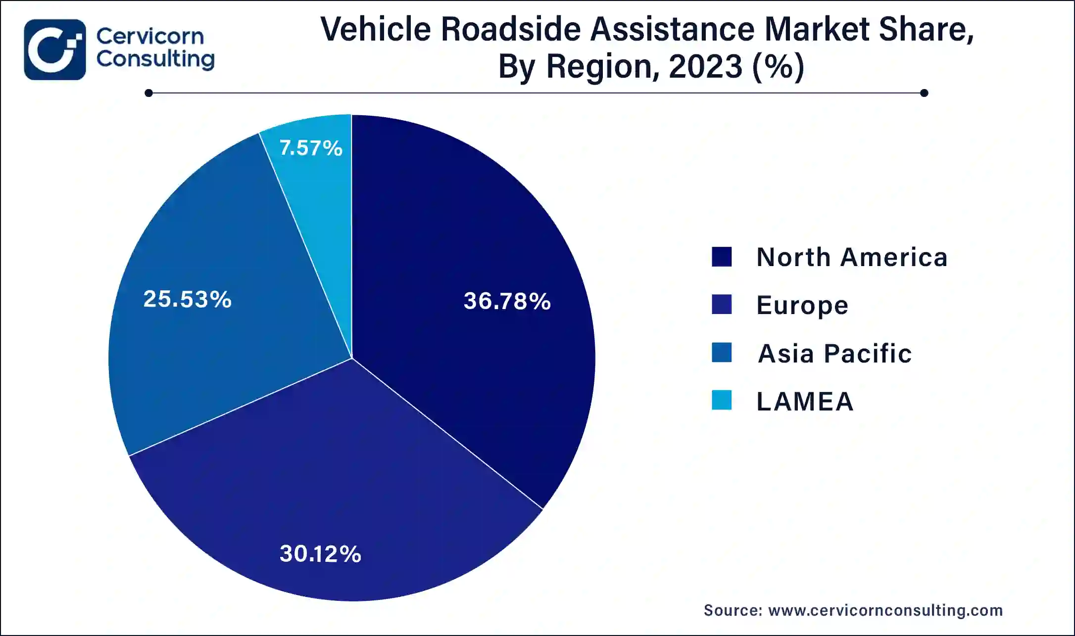 Vehicle Roadside Assistance Market Share, By Region, 2023 (%)