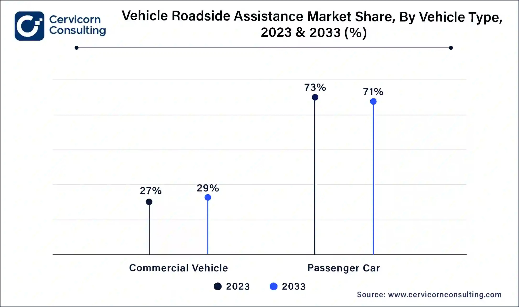 Vehicle Roadside Assistance Market Share, By Vehicle Type, 2023 (%)